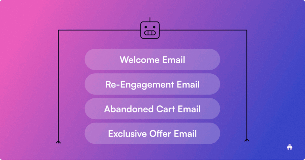 abandoned cart email strategies that convert