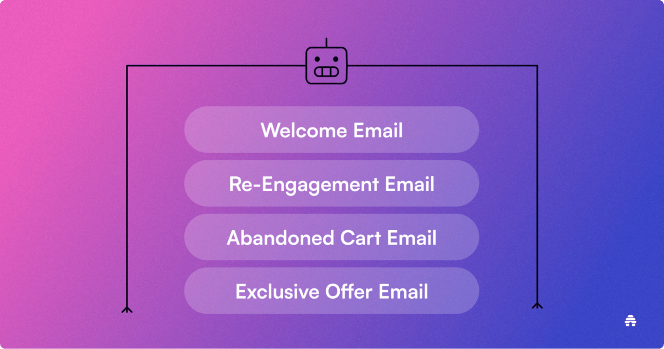 abandoned cart email strategies that convert